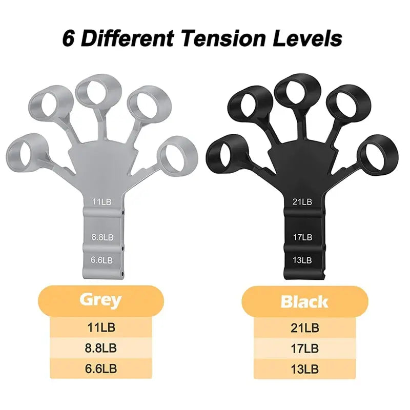 GripMax Forearm and Grip Enhancer